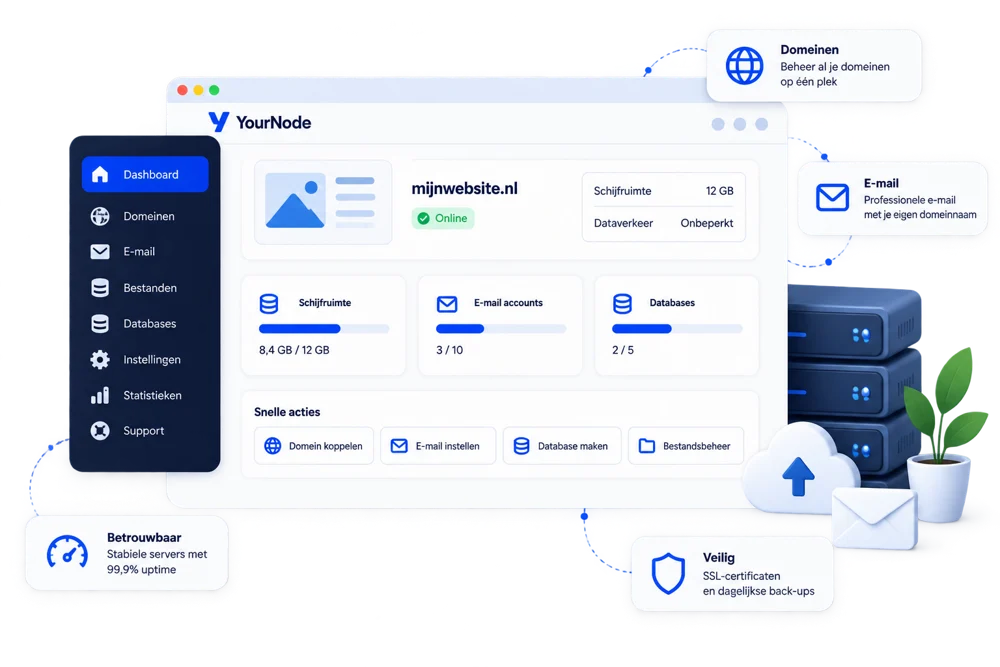 YourNode mascotte met checklist